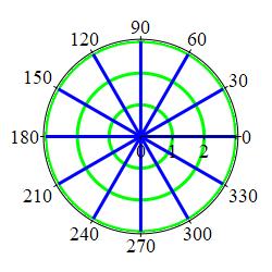 def_polarcoordgrid